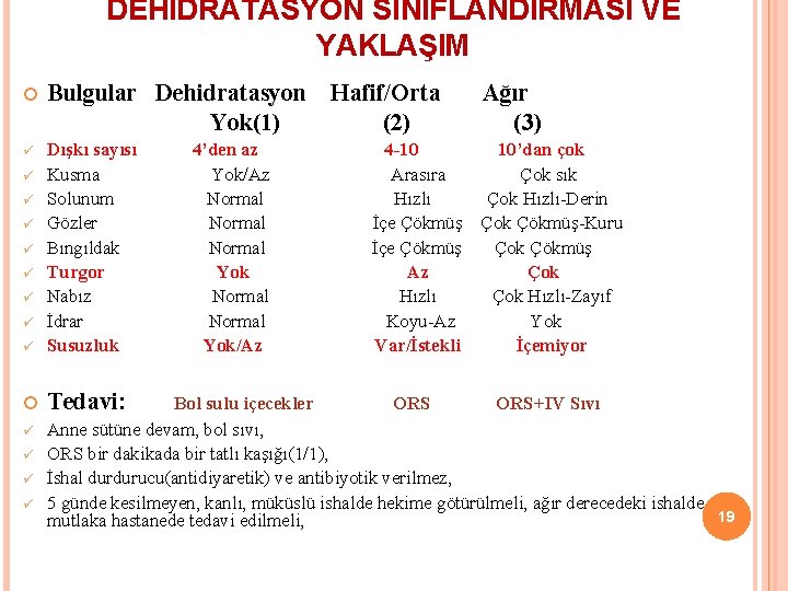 DEHİDRATASYON SINIFLANDIRMASI VE YAKLAŞIM Bulgular Dehidratasyon Yok(1) ü ü Dışkı sayısı Kusma Solunum Gözler