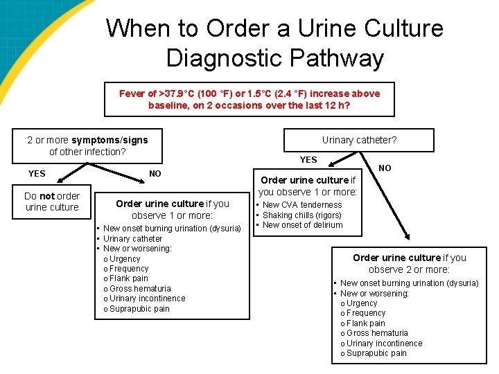 When to Order a Urine Culture Diagnostic Pathway Fever of >37. 9°C (100 °F)