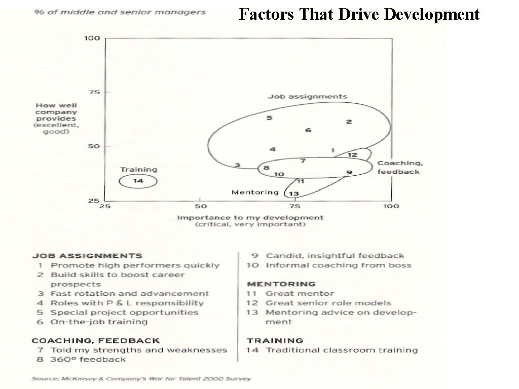 Factors That Drive Development 