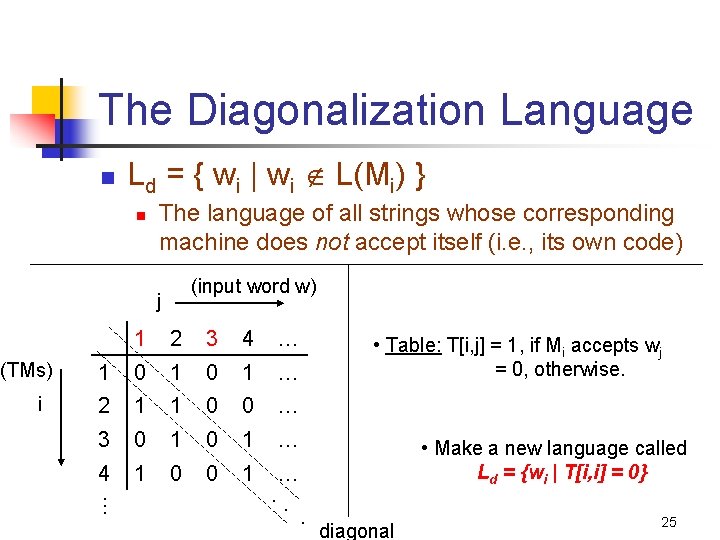 The Diagonalization Language n Ld = { wi | wi L(Mi) } n The