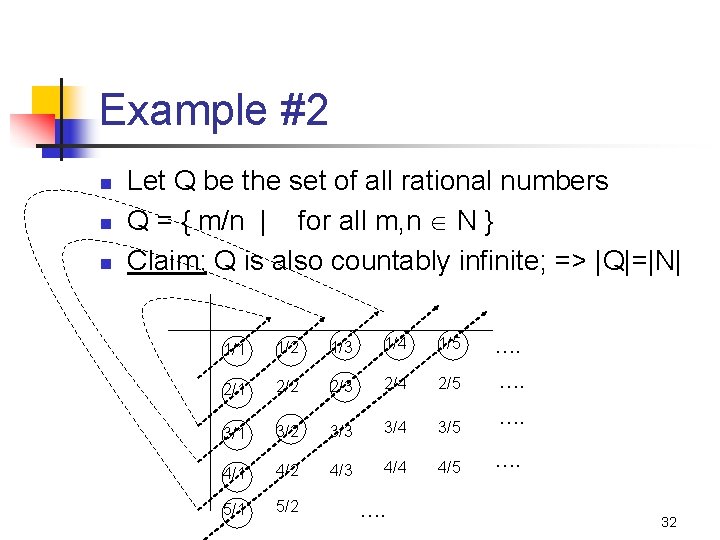 Example #2 n n n Let Q be the set of all rational numbers