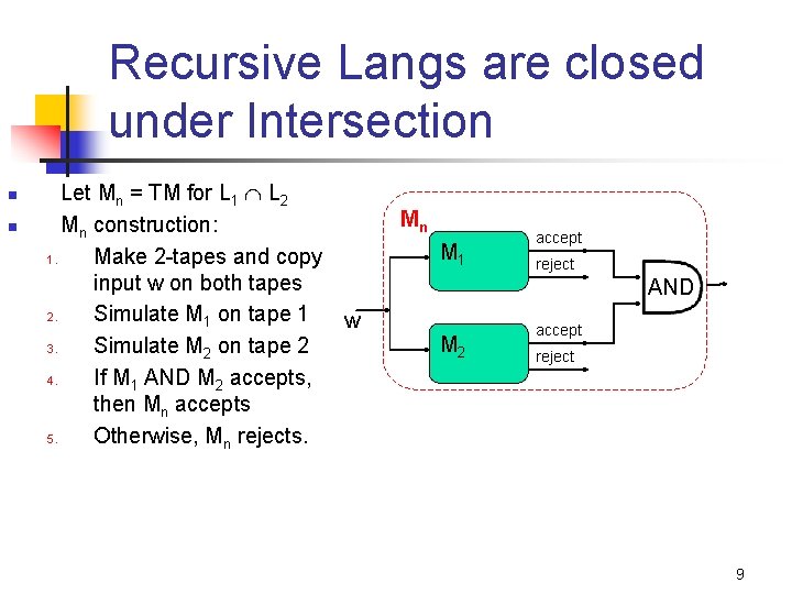 Recursive Langs are closed under Intersection n n Let Mn = TM for L