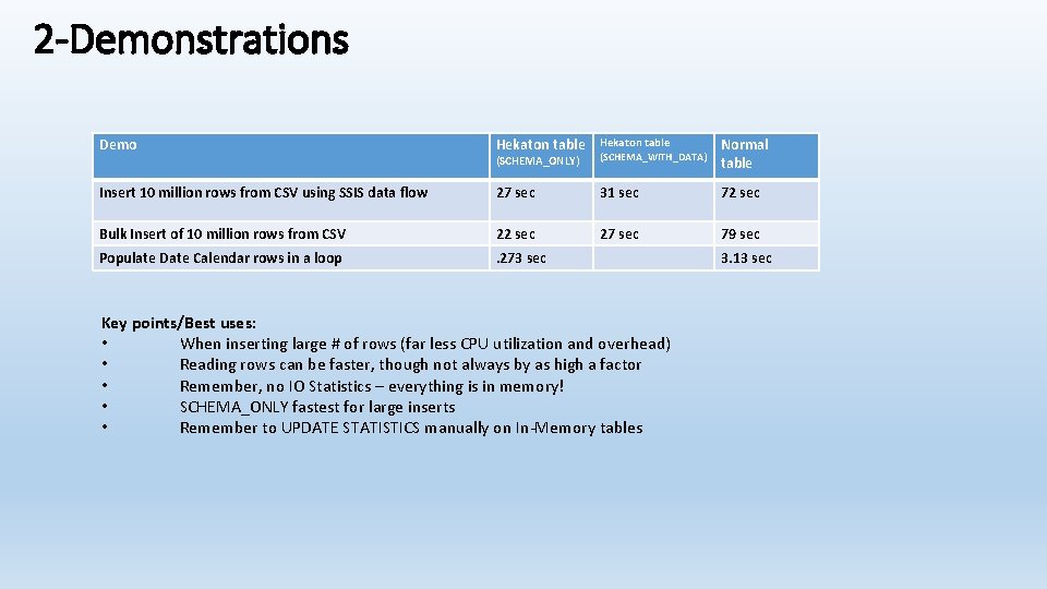 2 -Demonstrations Demo Hekaton table (SCHEMA_ONLY) (SCHEMA_WITH_DATA) Normal table Insert 10 million rows from