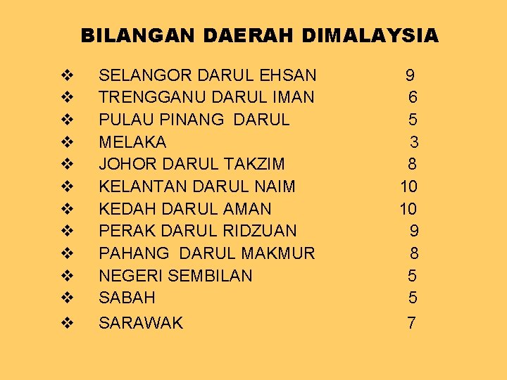 BILANGAN DAERAH DIMALAYSIA v v v SELANGOR DARUL EHSAN 9 TRENGGANU DARUL IMAN 6