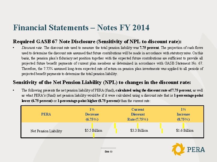 Financial Statements – Notes FY 2014 Required GASB 67 Note Disclosure (Sensitivity of NPL