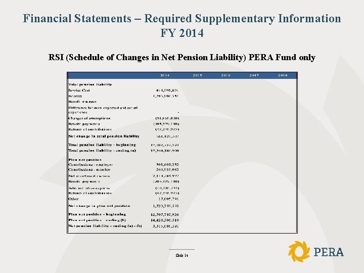 Financial Statements – Required Supplementary Information FY 2014 RSI (Schedule of Changes in Net