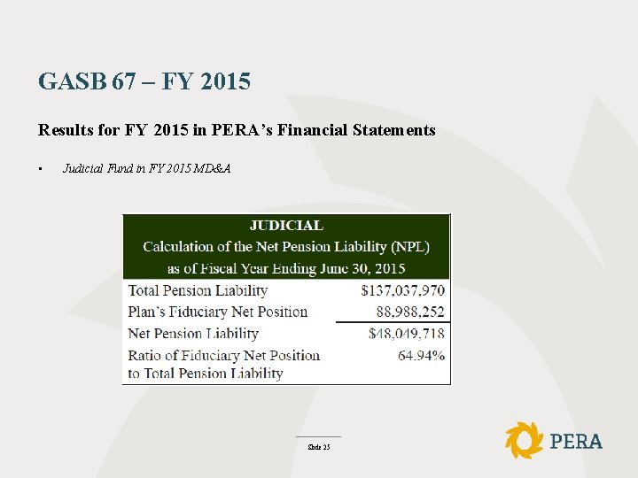 GASB 67 – FY 2015 Results for FY 2015 in PERA’s Financial Statements •