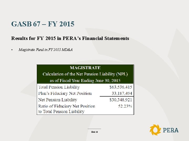 GASB 67 – FY 2015 Results for FY 2015 in PERA’s Financial Statements •