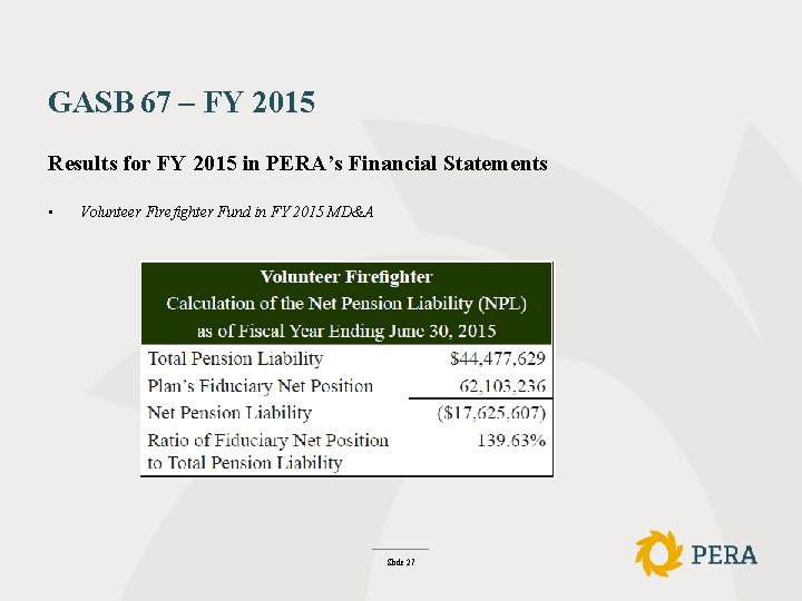 GASB 67 – FY 2015 Results for FY 2015 in PERA’s Financial Statements •