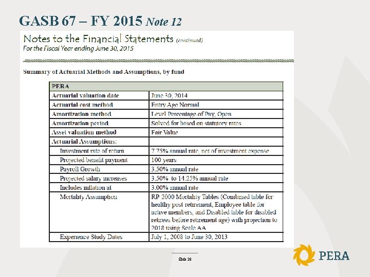 GASB 67 – FY 2015 Note 12 Slide 28 