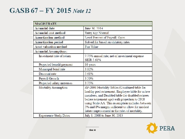 GASB 67 – FY 2015 Note 12 Slide 30 