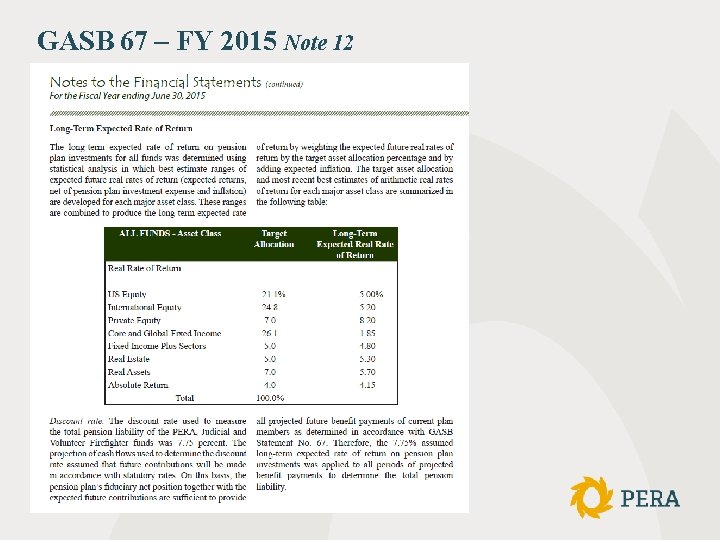 GASB 67 – FY 2015 Note 12 Slide 32 