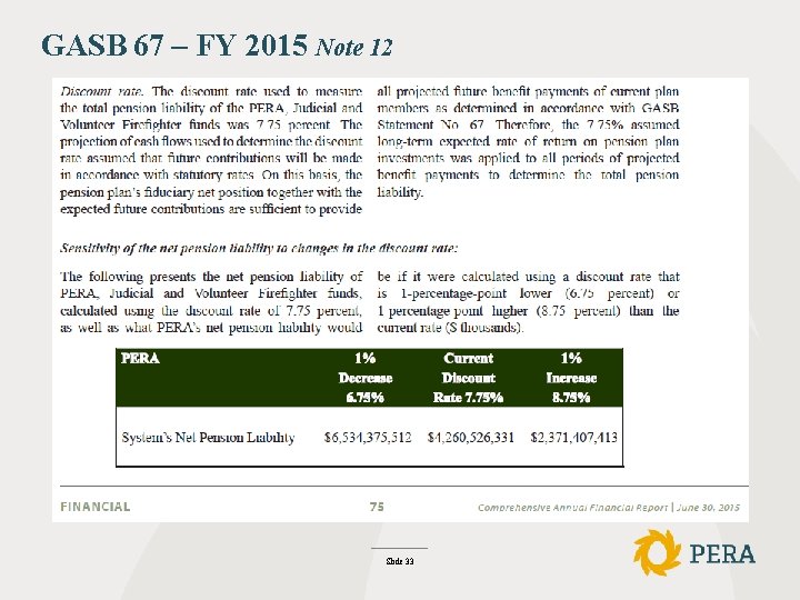 GASB 67 – FY 2015 Note 12 Slide 33 
