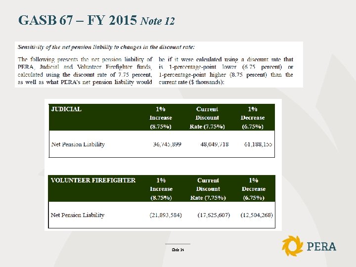 GASB 67 – FY 2015 Note 12 Slide 34 