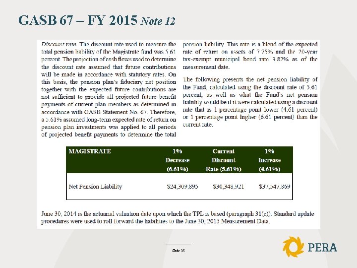 GASB 67 – FY 2015 Note 12 Slide 35 