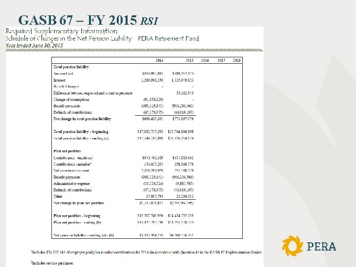 GASB 67 – FY 2015 RSI Slide 36 