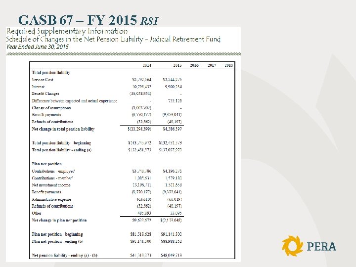 GASB 67 – FY 2015 RSI Slide 37 