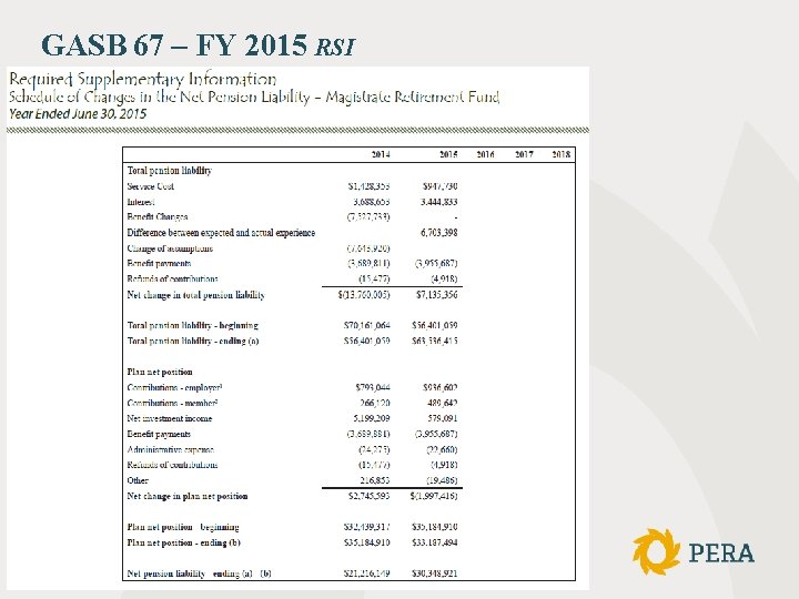 GASB 67 – FY 2015 RSI Slide 38 