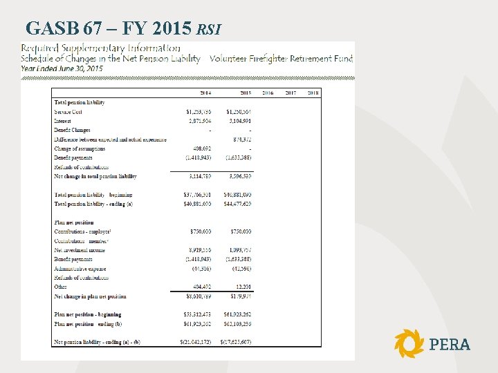 GASB 67 – FY 2015 RSI Slide 39 