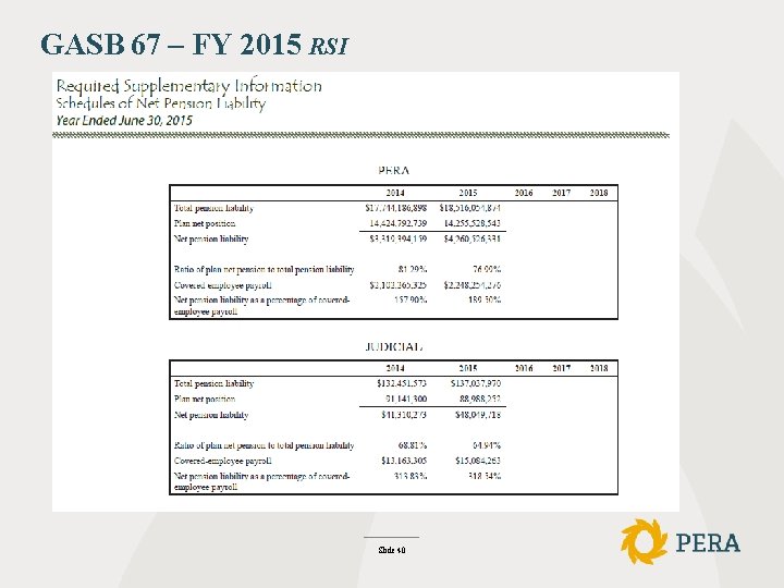 GASB 67 – FY 2015 RSI Slide 40 