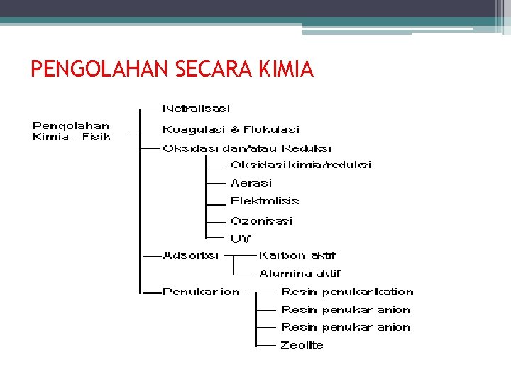 PENGOLAHAN SECARA KIMIA 