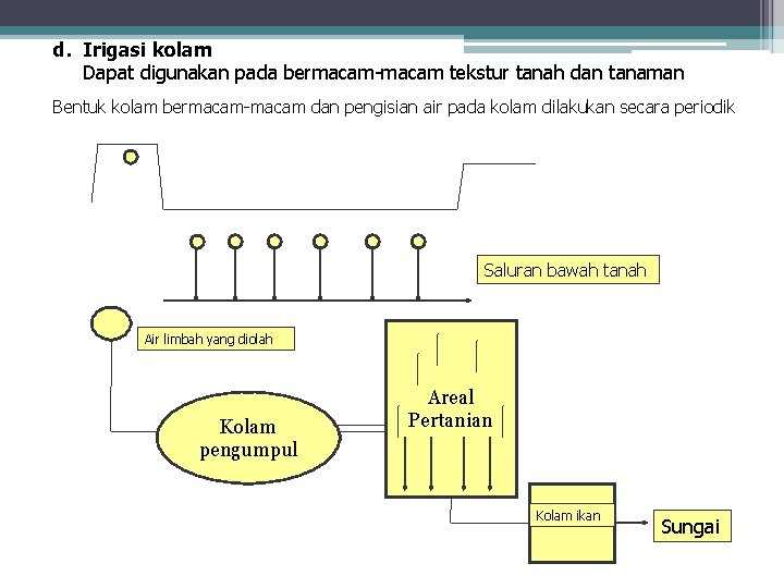 d. Irigasi kolam Dapat digunakan pada bermacam-macam tekstur tanah dan tanaman Bentuk kolam bermacam-macam