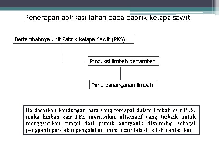 Penerapan aplikasi lahan pada pabrik kelapa sawit Bertambahnya unit Pabrik Kelapa Sawit (PKS) Produksi