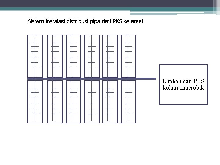 Sistem instalasi distribusi pipa dari PKS ke areal Limbah dari PKS kolam anaerobik 