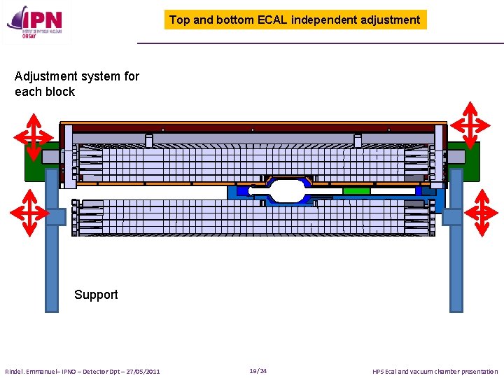 Top and bottom ECAL independent adjustment Adjustment system for each block Support Rindel. Emmanuel–