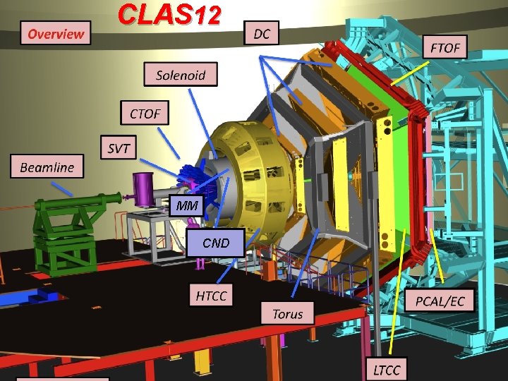 CLAS 12 MM CND Thomas Jefferson National Accelerator Facility Pg. 5 
