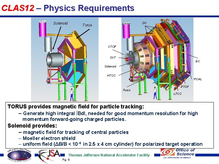 CLAS 12 – Physics Requirements Solenoid DC Torus CTOF SVT EC Solenoid HTCC PCAL