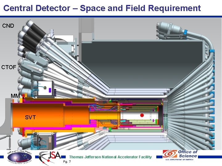 Central Detector – Space and Field Requirement CND CTOF MM SVT Thomas Jefferson National