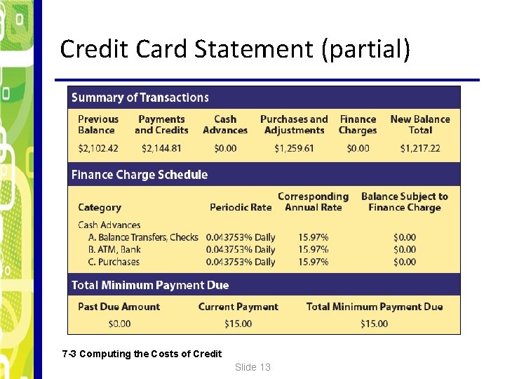 Credit Card Statement (partial) 7 -3 Computing the Costs of Credit Slide 13 