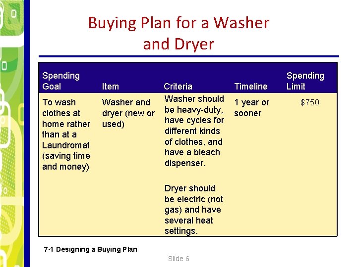 Buying Plan for a Washer and Dryer Spending Goal To wash clothes at home