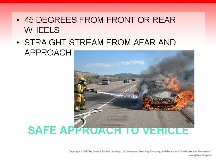  • 45 DEGREES FROM FRONT OR REAR WHEELS • STRAIGHT STREAM FROM AFAR