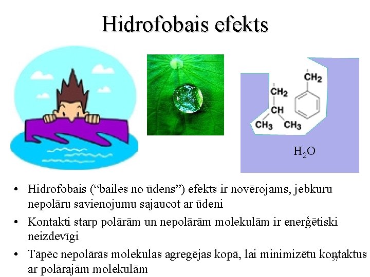 Hidrofobais efekts H 2 O • Hidrofobais (“bailes no ūdens”) efekts ir novērojams, jebkuru