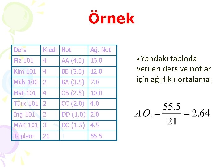 Örnek Ders Kredi Not Ağ. Not Fiz 101 4 AA (4. 0) 16. 0 Örnek Ders Kredi Not Ağ. Not Fiz 101 4 AA (4. 0) 16. 0