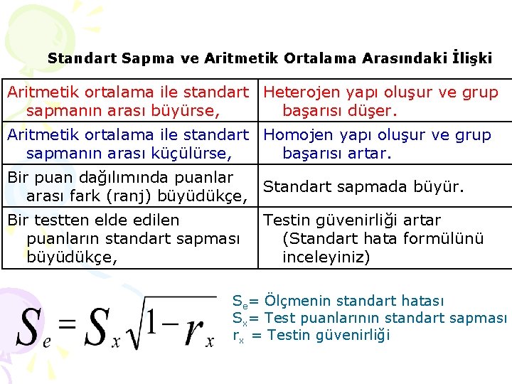 Standart Sapma ve Aritmetik Ortalama Arasındaki İlişki Aritmetik ortalama ile standart Heterojen yapı oluşur Standart Sapma ve Aritmetik Ortalama Arasındaki İlişki Aritmetik ortalama ile standart Heterojen yapı oluşur