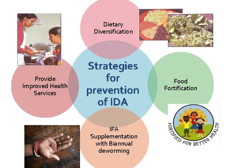 Dietary Diversification Provide Improved Health Services Strategies for prevention of IDA IFA Supplementation with