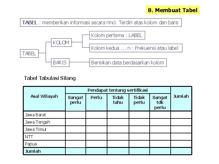 8. Membuat Tabel TABEL : memberikan informasi secara rinci. Terdiri atas kolom dan baris