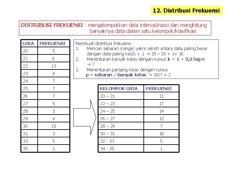 12. Distribusi Frekuensi DISTRIBUSI FREKUENSI : mengelompokkan data interval/rasio dan menghitung banyaknya data dalam