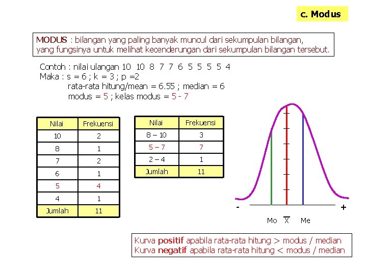 c. Modus MODUS : bilangan yang paling banyak muncul dari sekumpulan bilangan, yang fungsinya