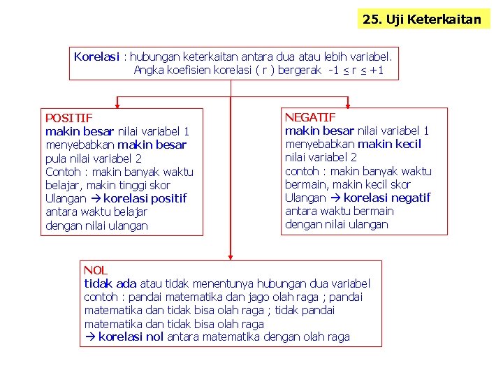 25. Uji Keterkaitan Korelasi : hubungan keterkaitan antara dua atau lebih variabel. Angka koefisien