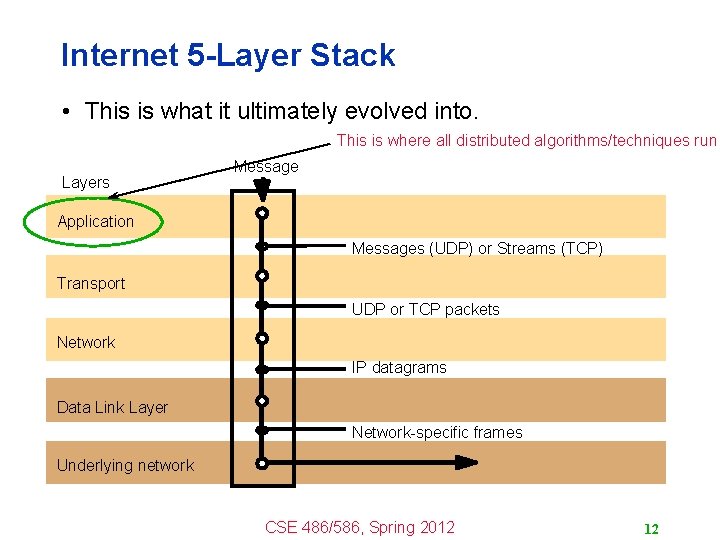 Internet 5 -Layer Stack • This is what it ultimately evolved into. This is