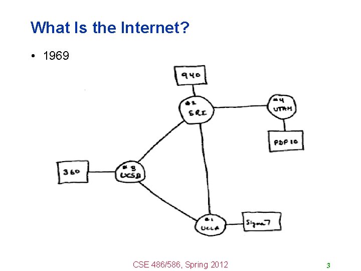 What Is the Internet? • 1969 CSE 486/586, Spring 2012 3 