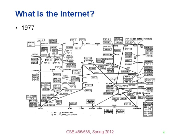 What Is the Internet? • 1977 CSE 486/586, Spring 2012 4 