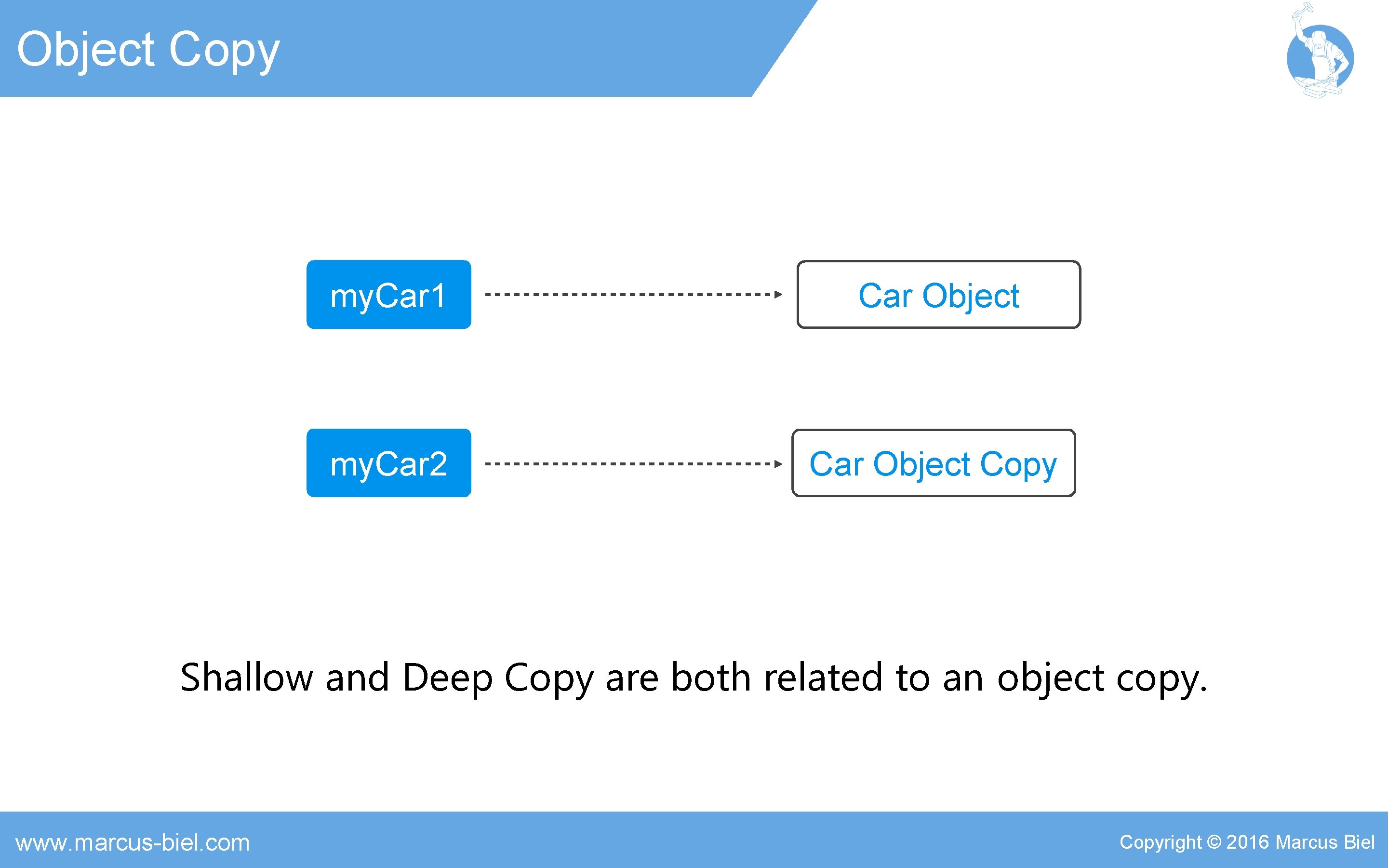 Object Copy my. Car 1 Car Object my. Car 2 Car Object Copy Shallow