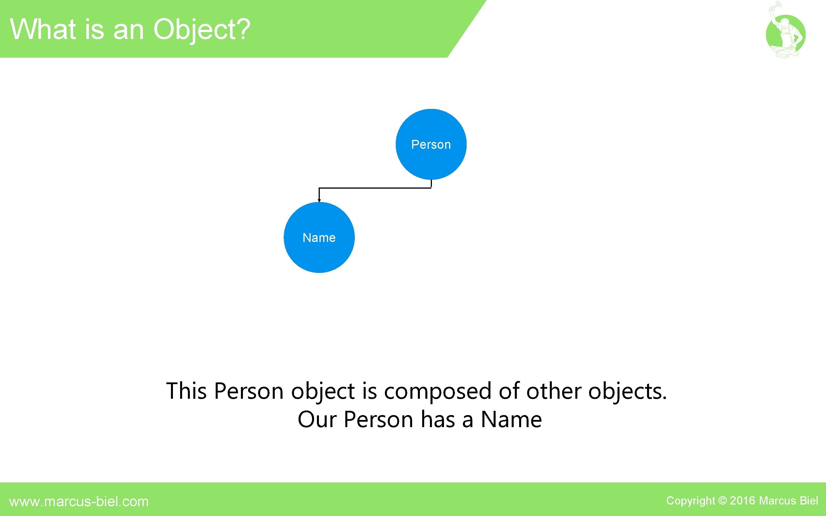 What is an Object? Person Name This Person object is composed of other objects.