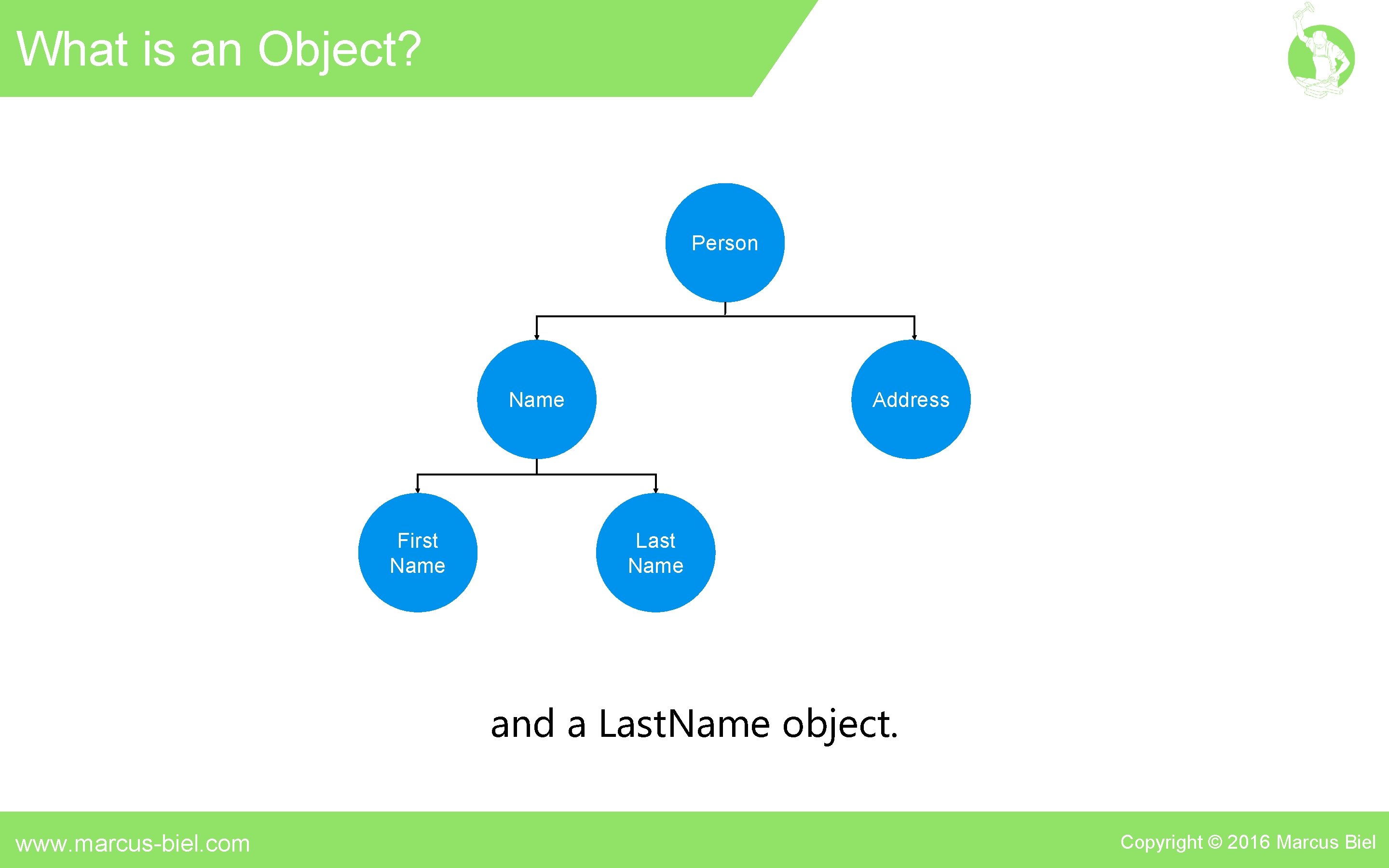 What is an Object? Person Name First Name Address Last Name and a Last.