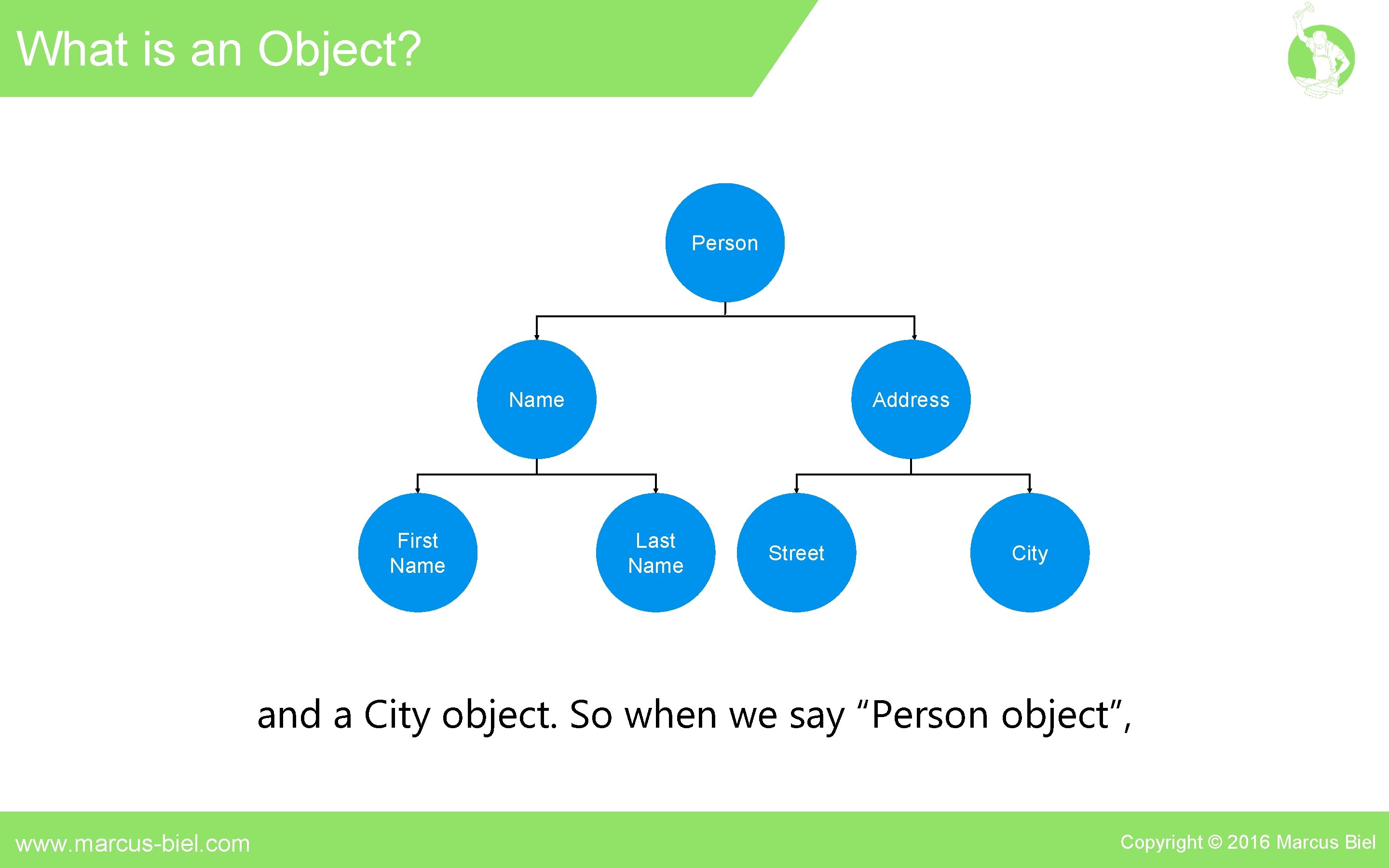 What is an Object? Person Name First Name Address Last Name Street City and